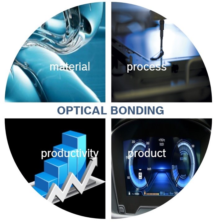 optical bonding.jpg